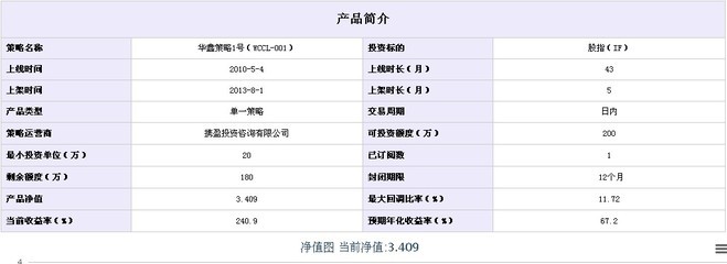 福州携盈投资咨询_产品信息