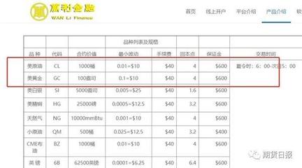 跟“导师”炒期货5天亏掉30万!高杠杆高佣金割韭菜?