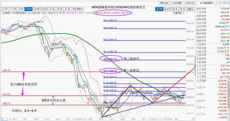 秀玲早评:近期反弹行情将继续延续 目前处在日线图的C-4 . - a秀玲谈股的微博- 中国证券网(t.cnstock.com)