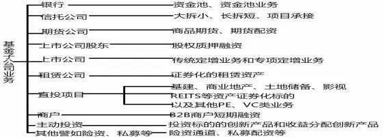 史上最全金融产品架构分析(下)
