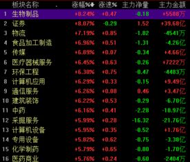 a股上演绝地大反击 期指大涨